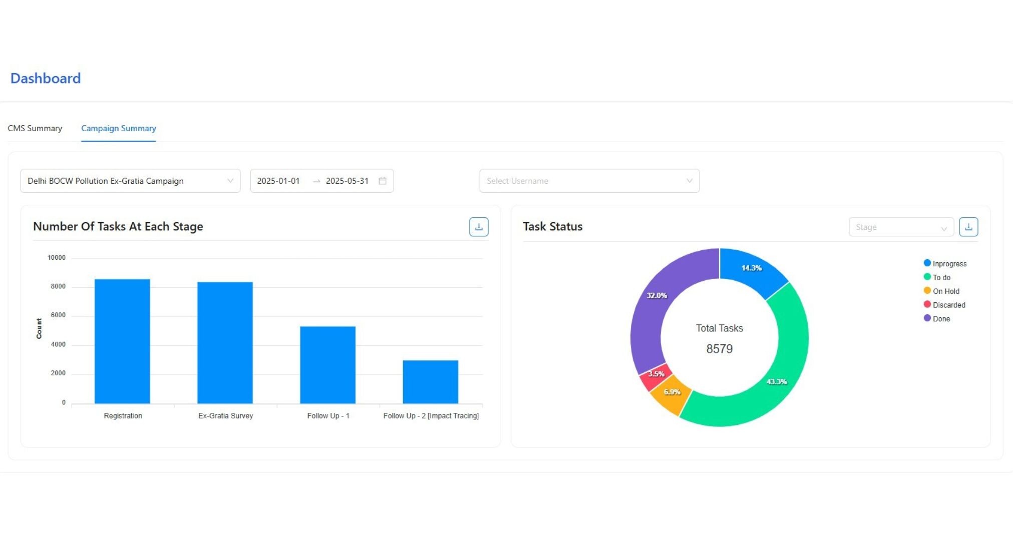 Civic Tech CMS – Step-by-Step Video Guide